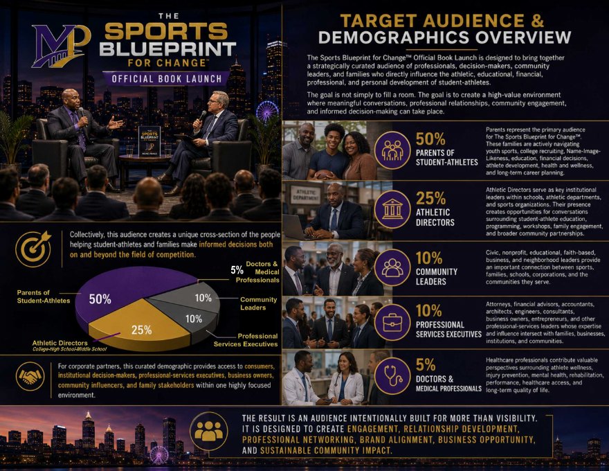 Audience and demographics overview from the Sports Blueprint sponsorship kit